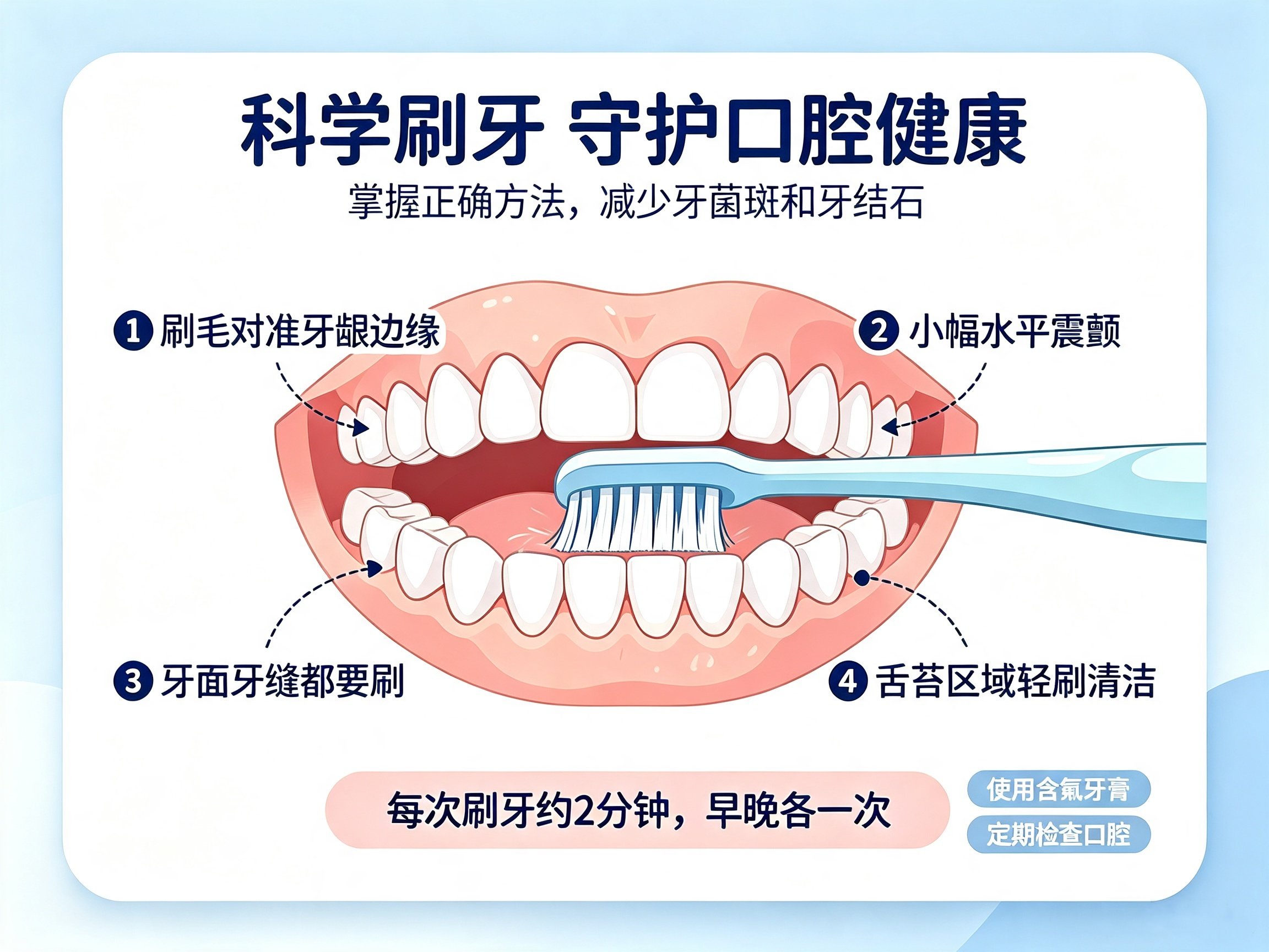 巴氏刷牙法的“前世今生”